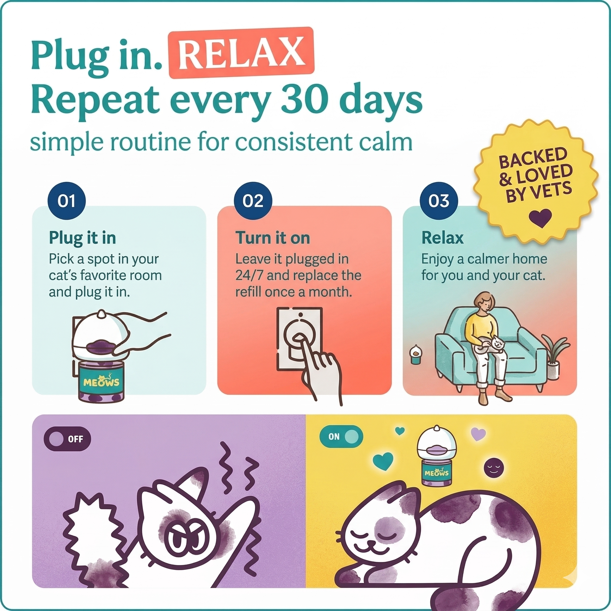 Meows Cat Calming Diffuser Kit